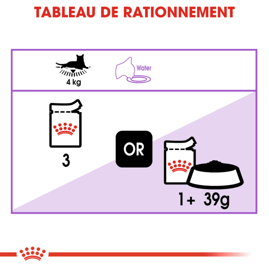 meilleur aliment pour chat sterilise